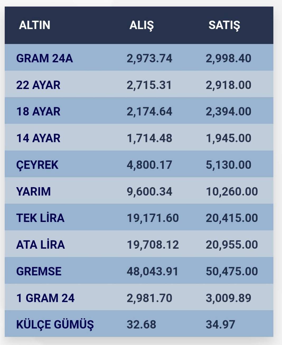 Konya’da altın fiyatları ve güncel döviz kurları I 17 Kasım 2024 8